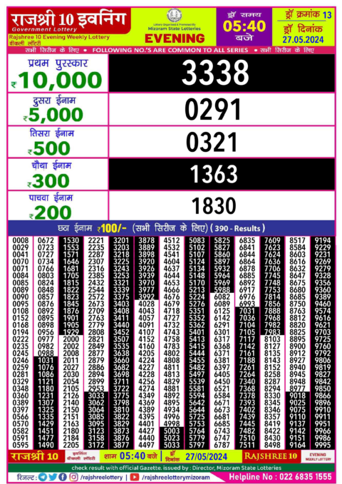 Dear Lottery Chart 2024