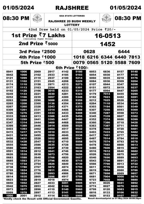 Dear Lottery Chart 2024