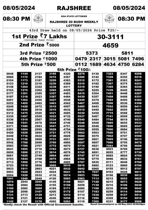 Dear Lottery Chart 2024