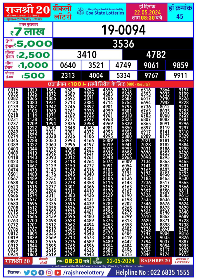 Dear Lottery Chart 2024