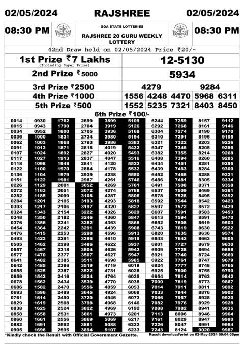 Dear Lottery Chart 2024