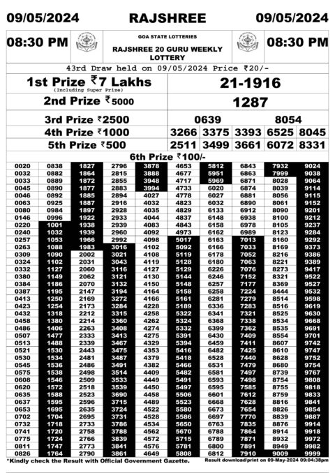 Dear Lottery Chart 2024