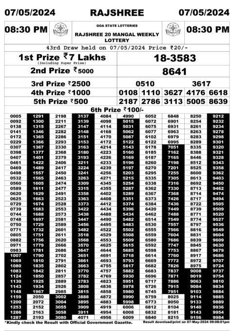 Dear Lottery Chart 2024