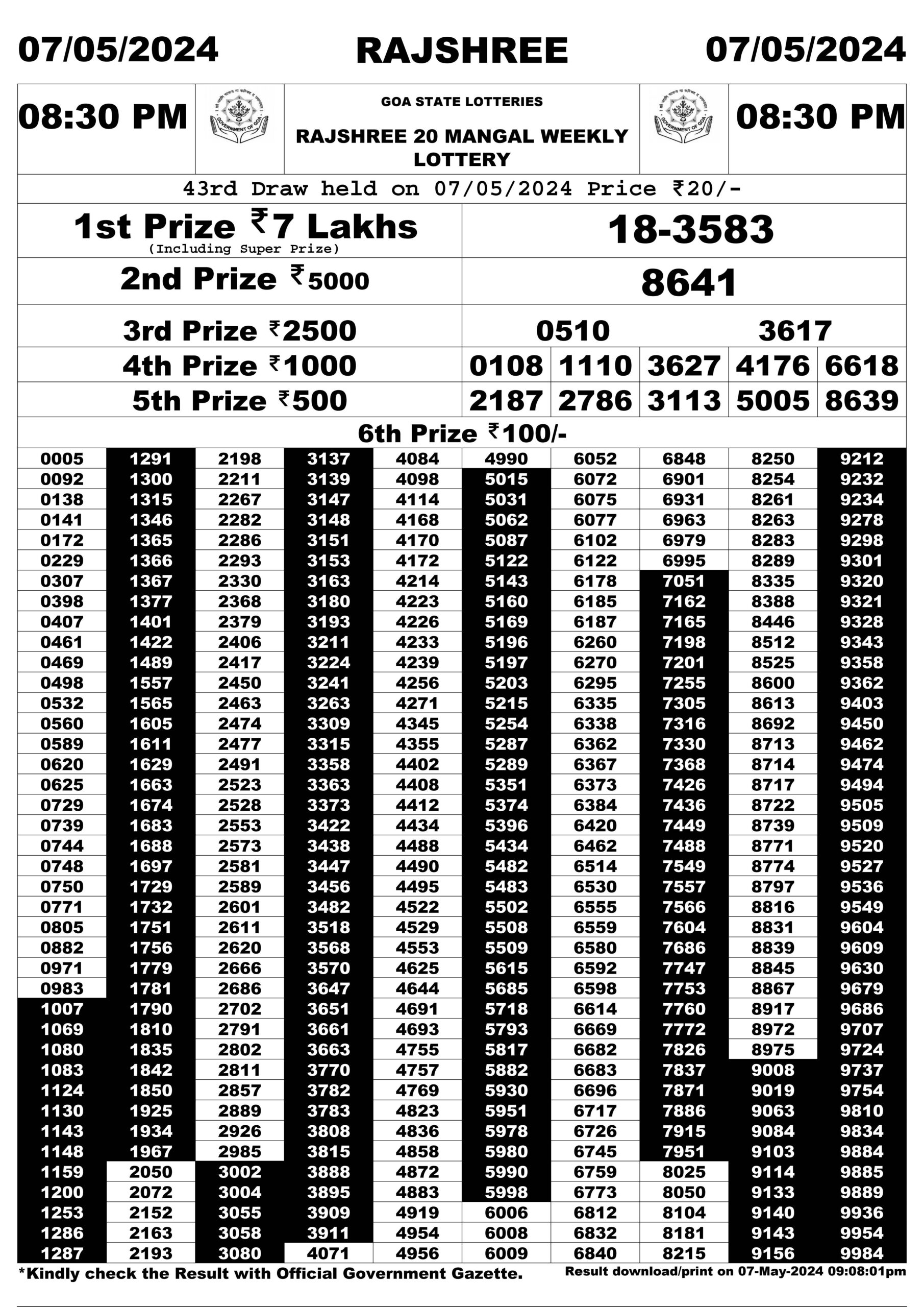 Dear Lottery Chart 2024