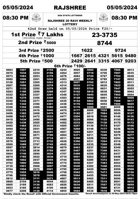 Dear Lottery Chart 2024