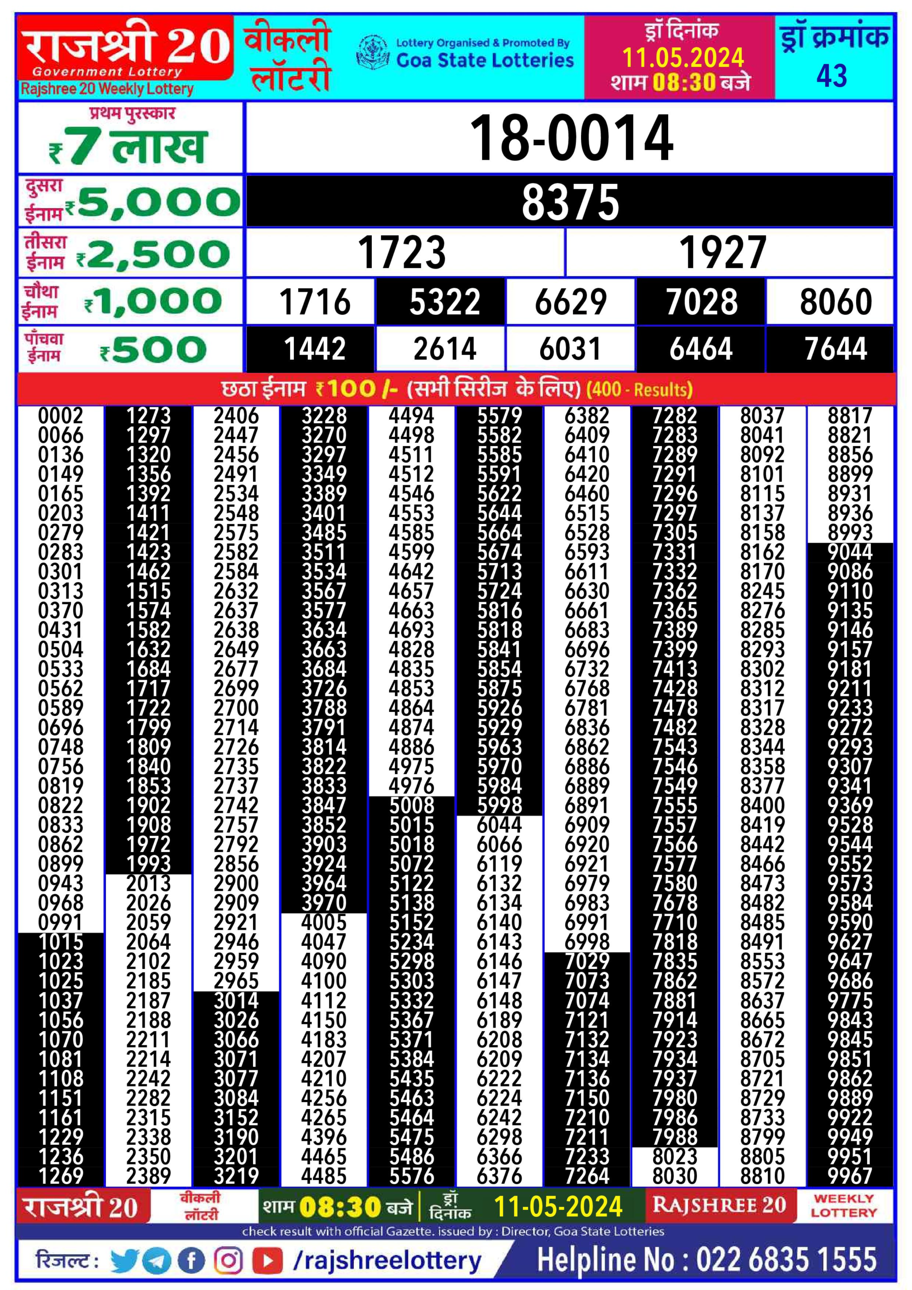 Dear Lottery Chart 2024