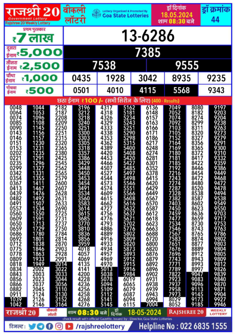 Dear Lottery Chart 2024