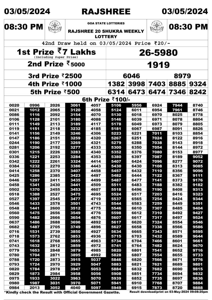 Dear Lottery Chart 2024