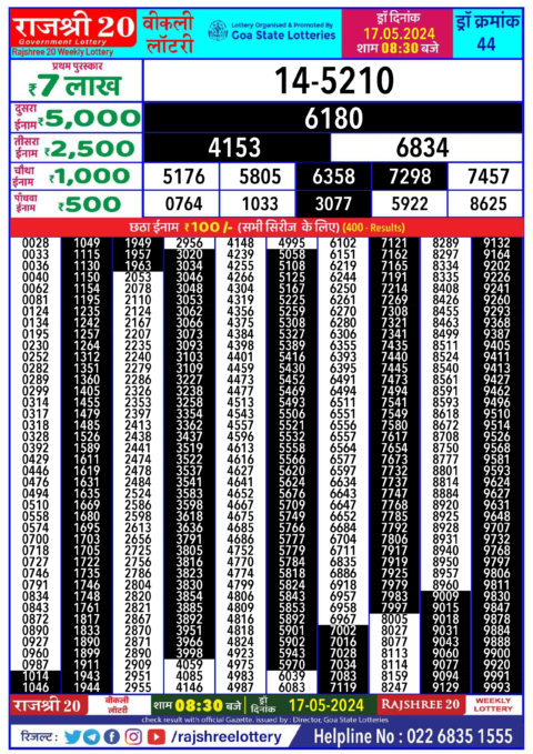 Dear Lottery Chart 2024