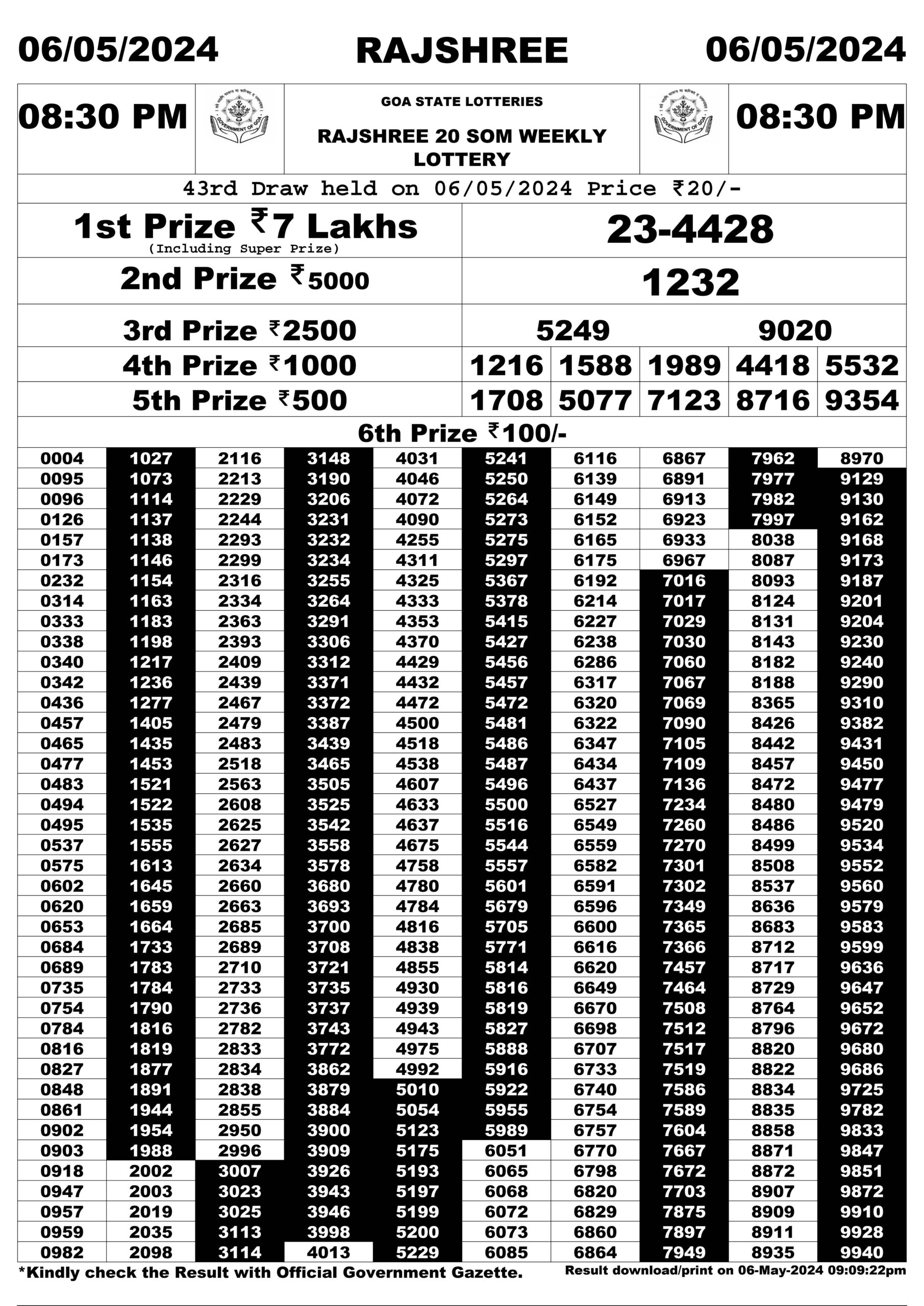 Dear Lottery Chart 2024