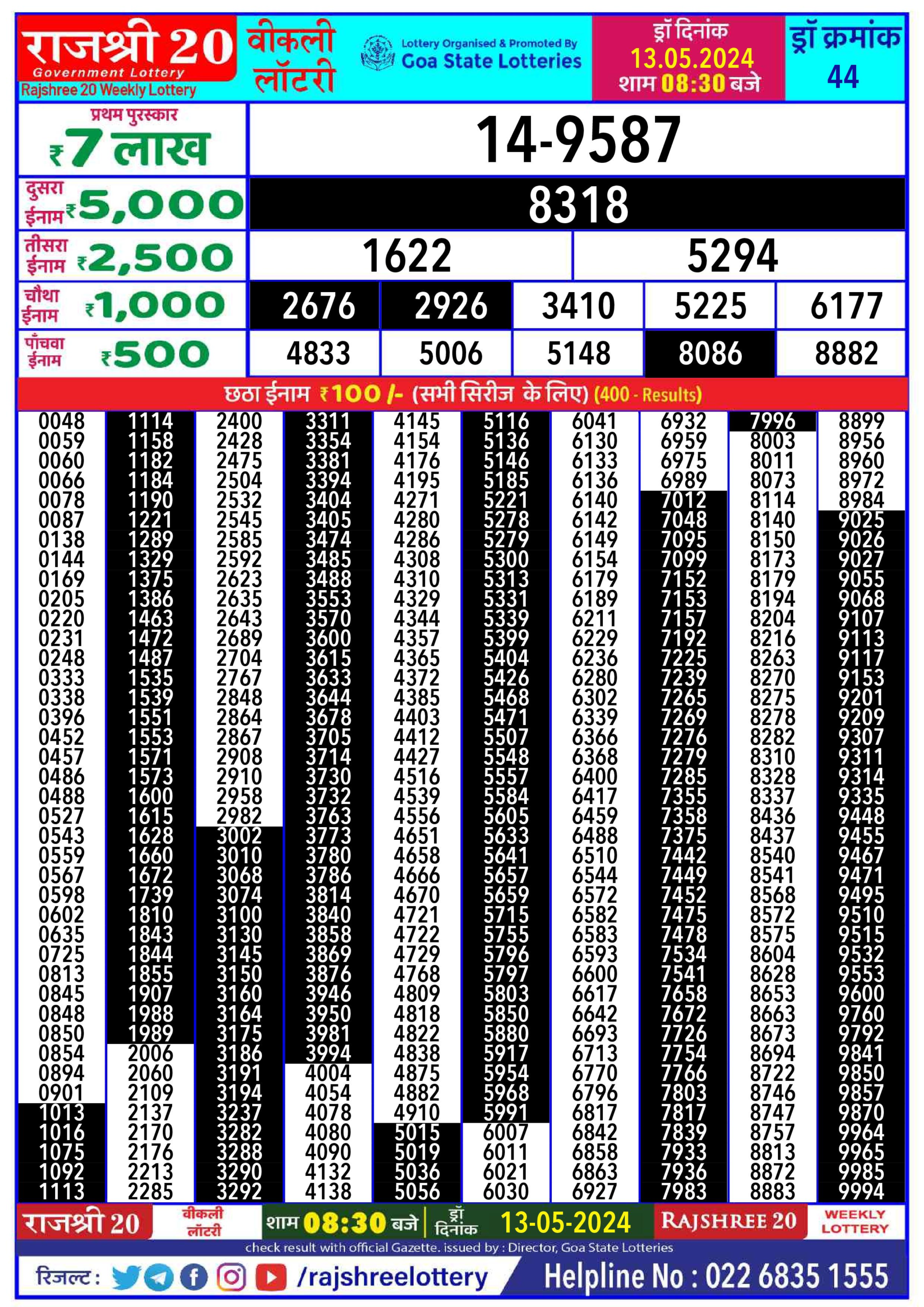 Dear Lottery Chart 2024