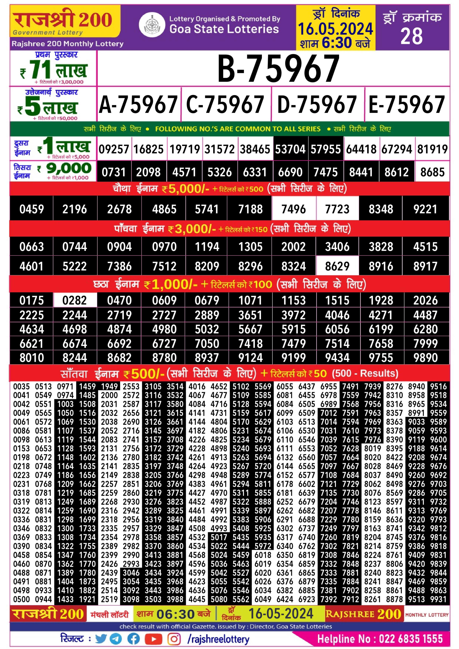 Dear Lottery Chart 2024