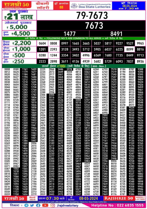 Dear Lottery Chart 2024