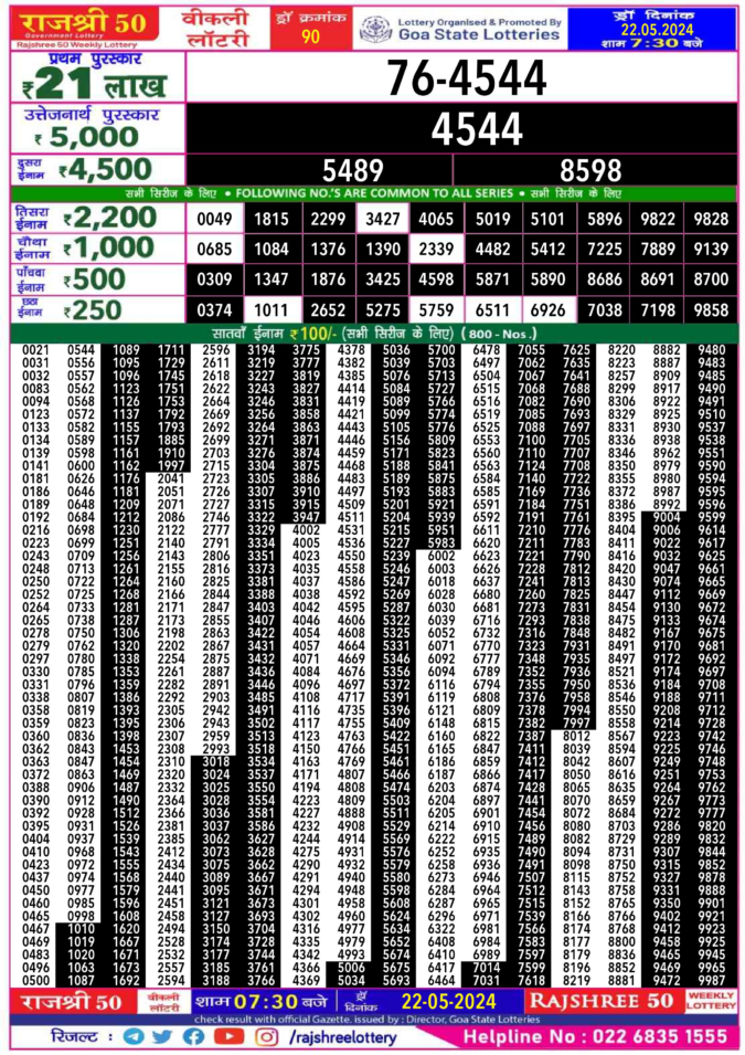 Dear Lottery Chart 2024