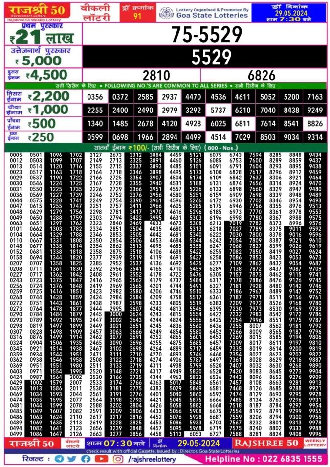 Dear Lottery Chart 2024