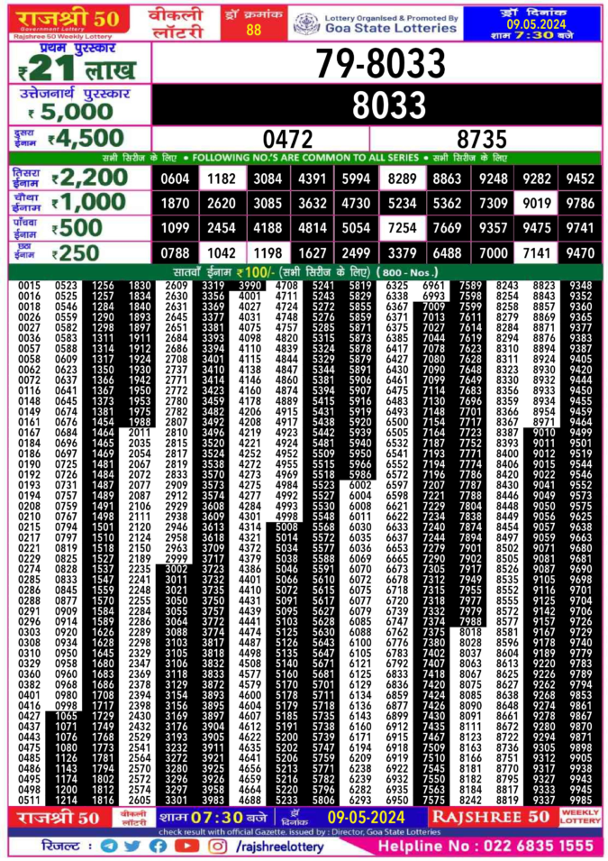 Dear Lottery Chart 2024