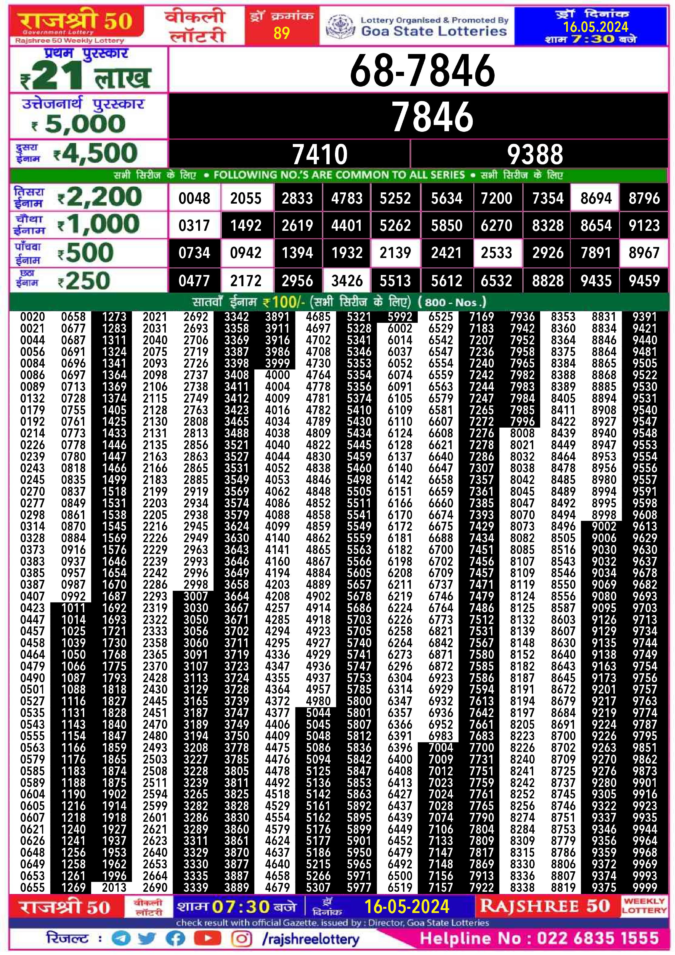 Dear Lottery Chart 2024