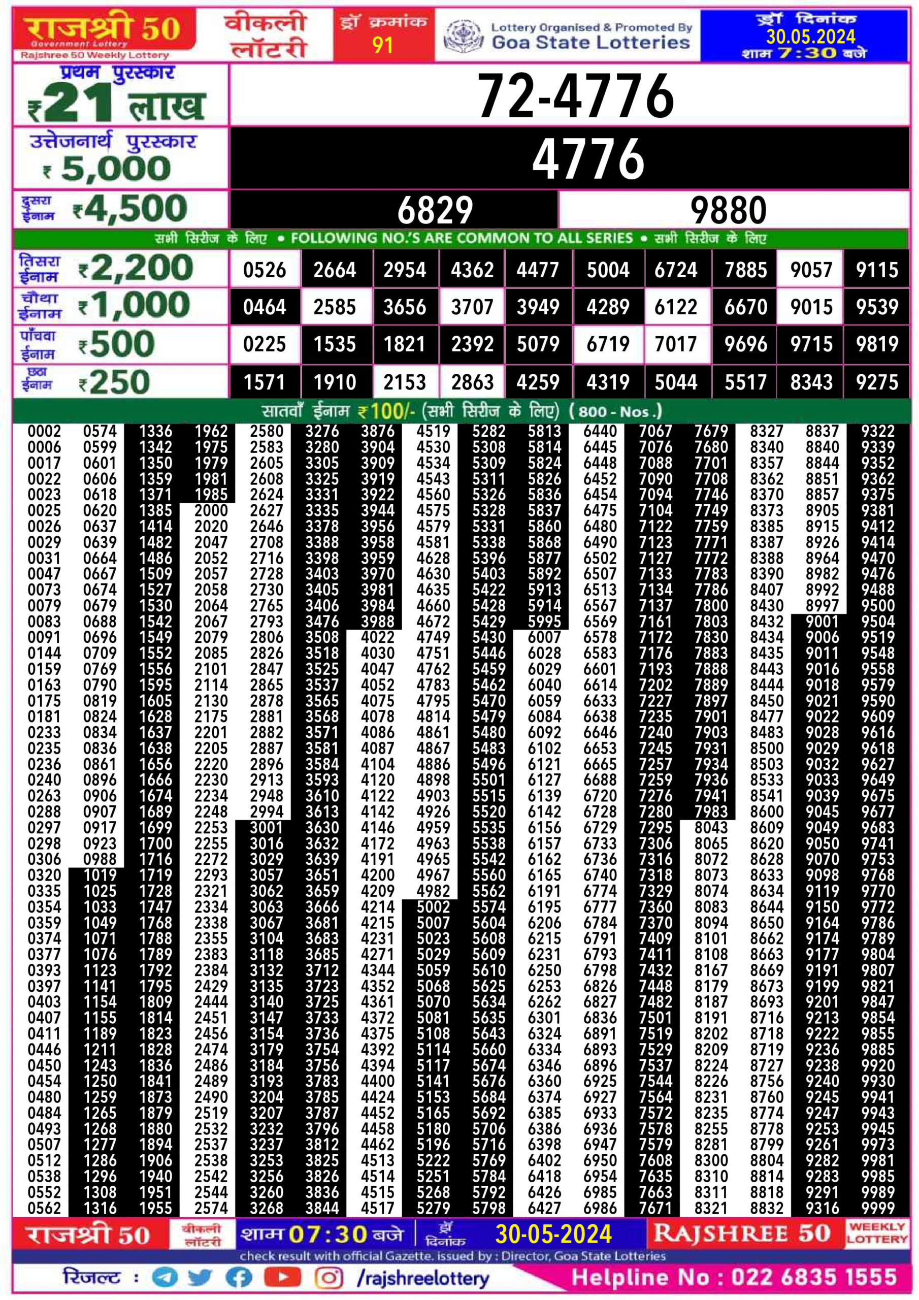 Dear Lottery Chart 2024