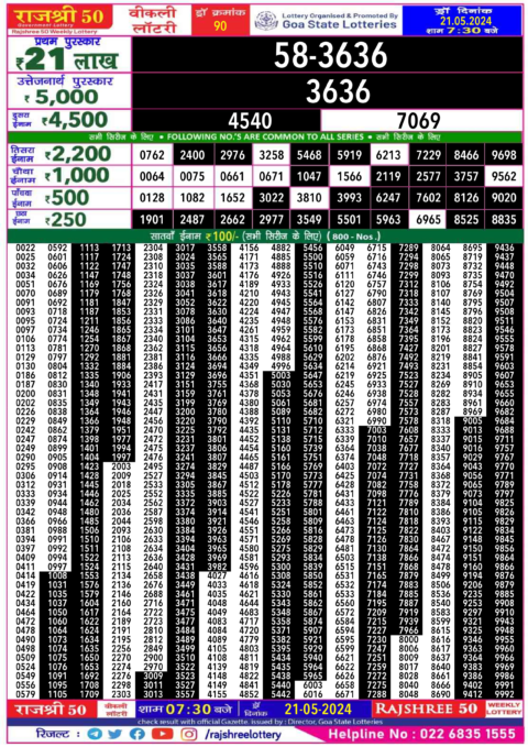 Dear Lottery Chart 2024