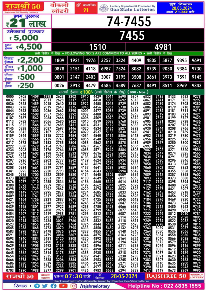 Dear Lottery Chart 2024