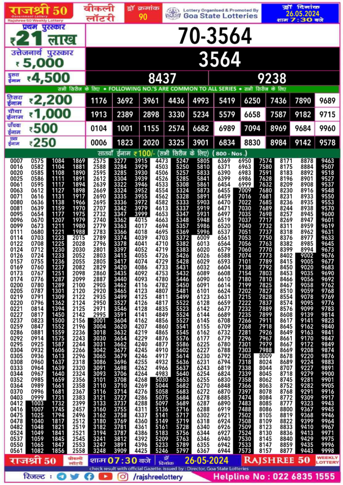 Dear Lottery Chart 2024