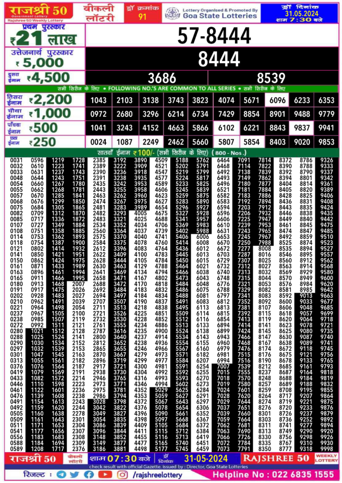 Dear Lottery Chart 2024