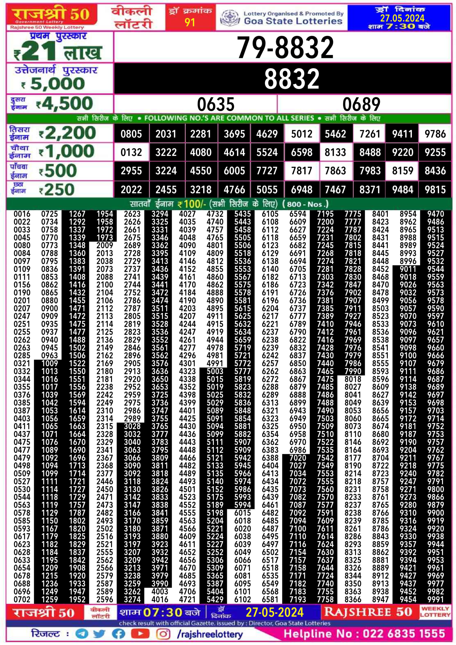 Dear Lottery Chart 2024