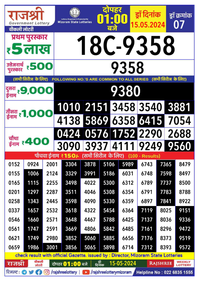 Dear Lottery Chart 2024