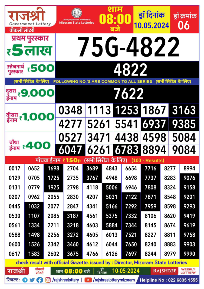 Dear Lottery Chart 2024