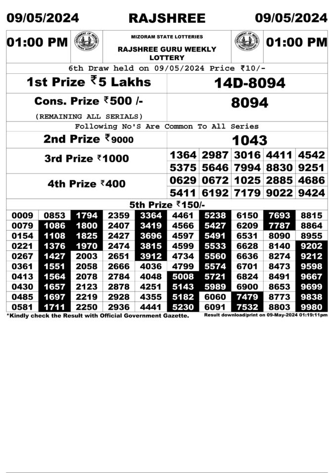 Dear Lottery Chart 2024