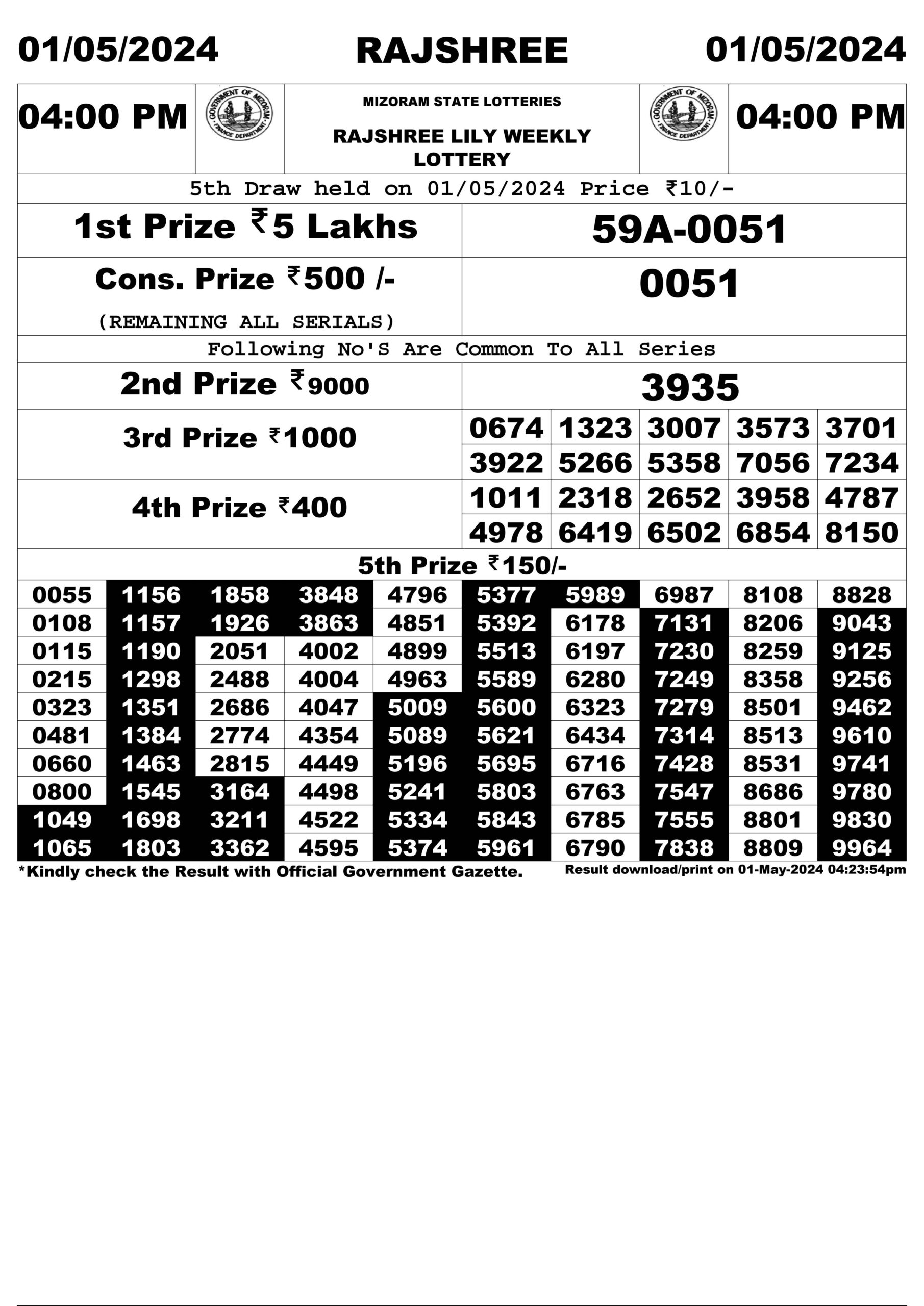 Dear Lottery Chart 2024