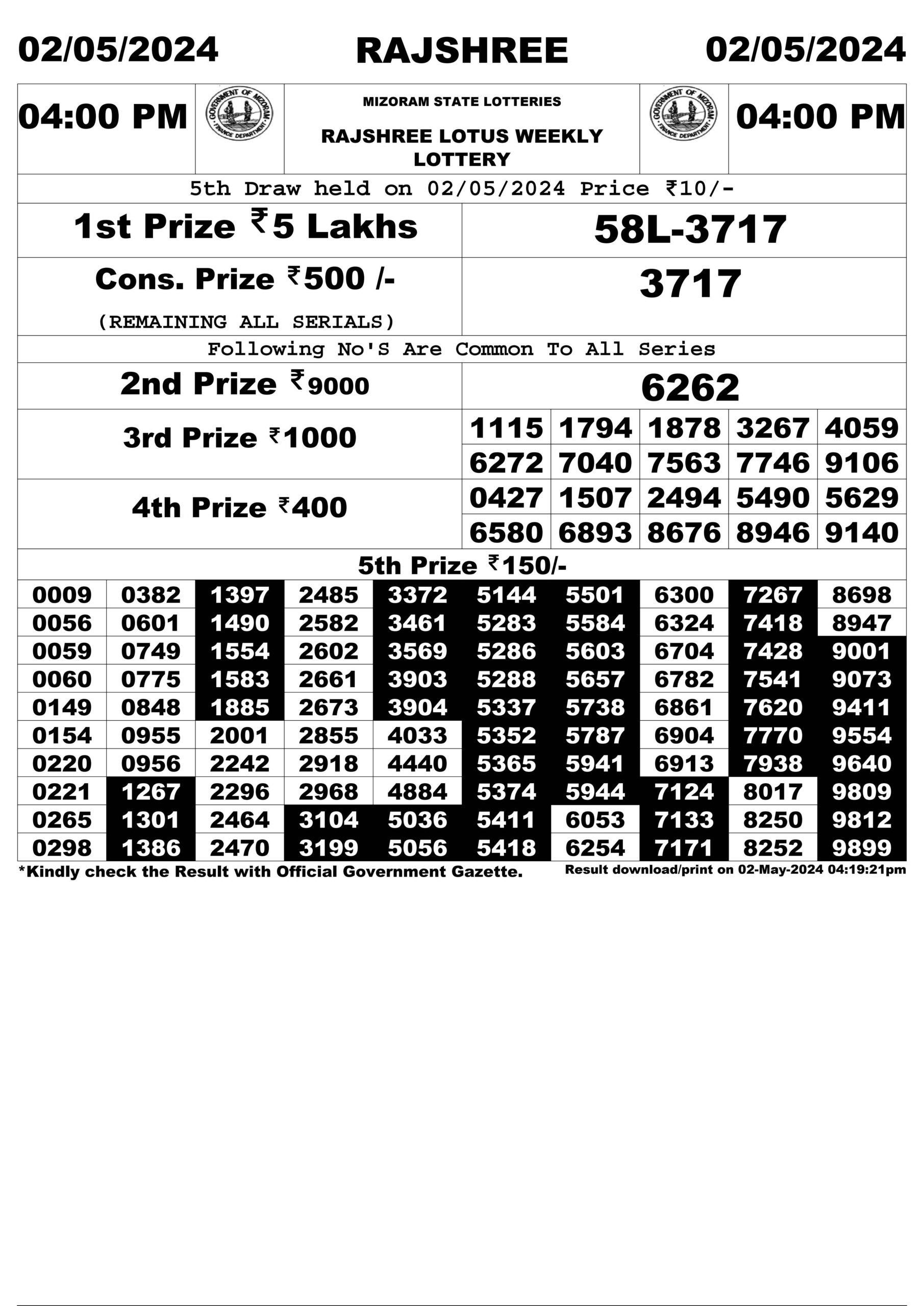 Dear Lottery Chart 2024