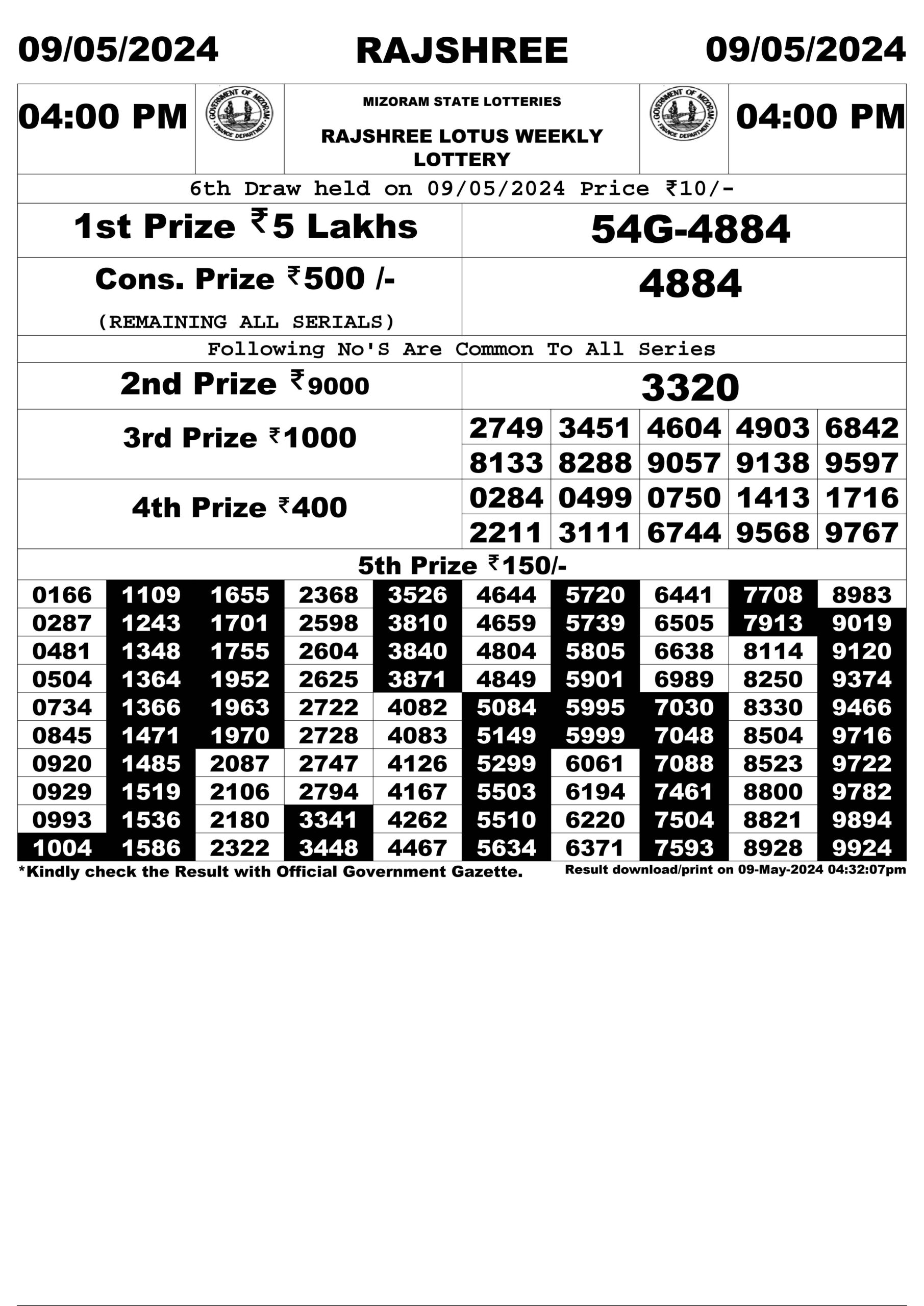 Dear Lottery Chart 2024