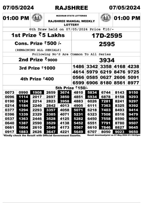 Dear Lottery Chart 2024