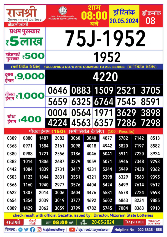 Dear Lottery Chart 2024