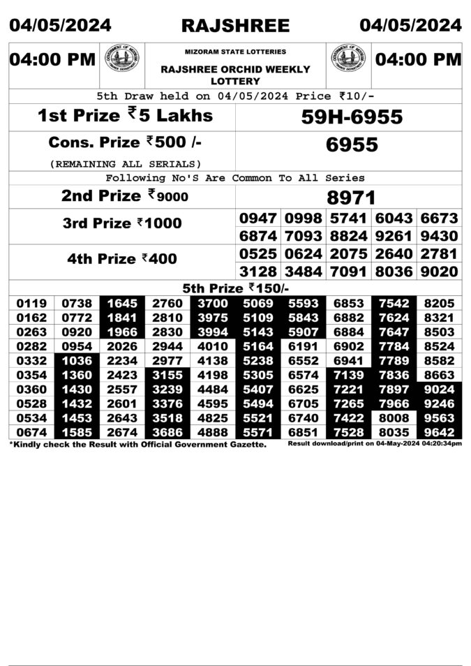 Dear Lottery Chart 2024