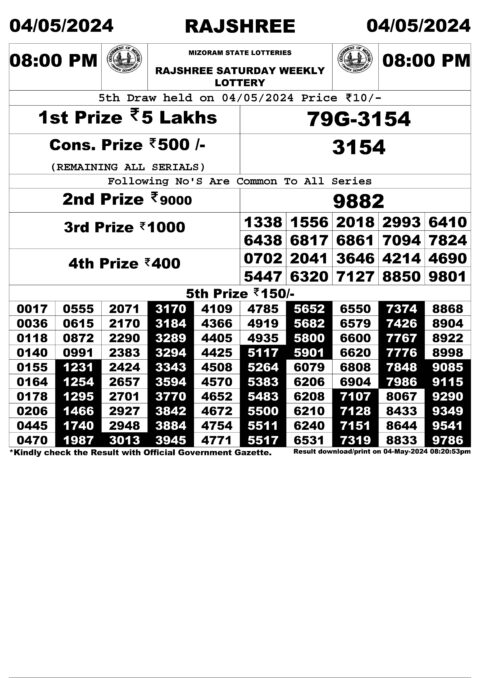 Dear Lottery Chart 2024