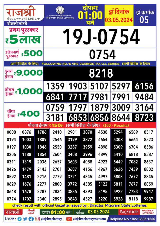 Dear Lottery Chart 2024