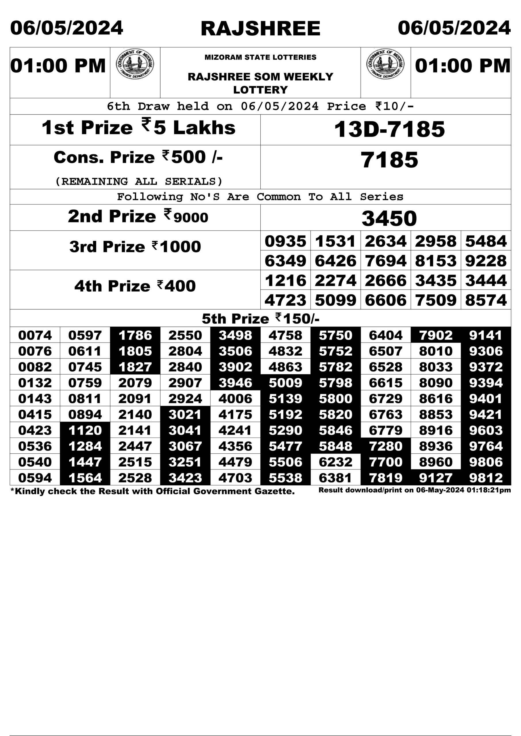 Dear Lottery Chart 2024