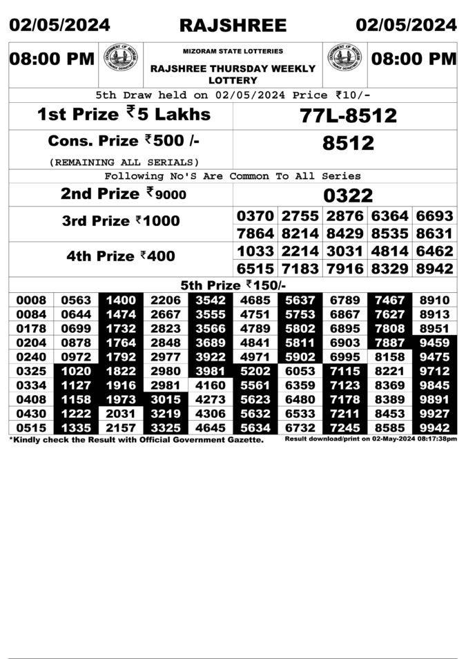 Dear Lottery Chart 2024