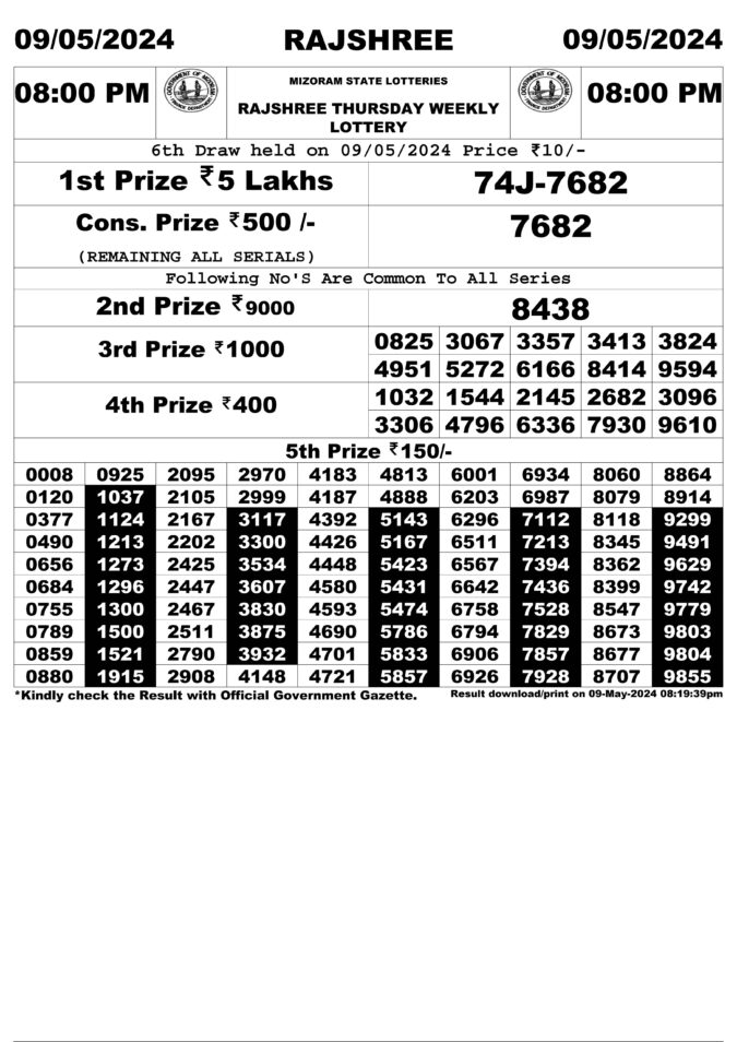 Dear Lottery Chart 2024