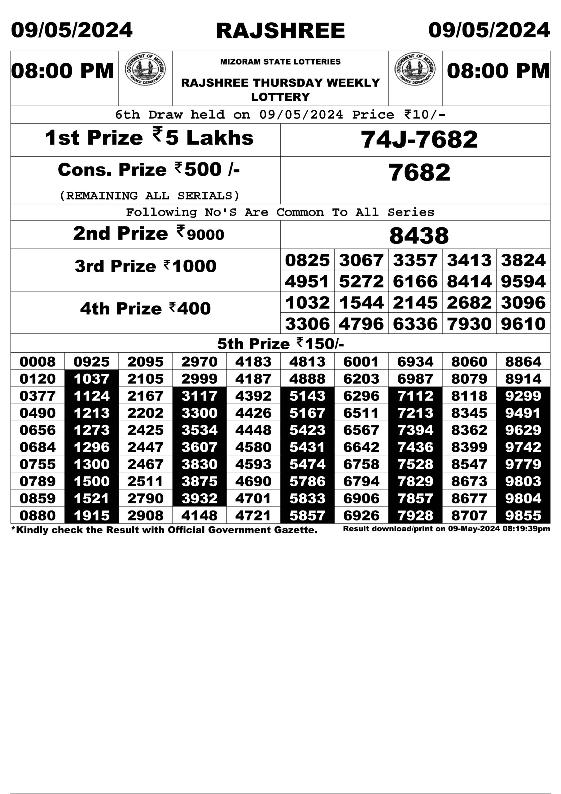 Dear Lottery Chart 2024