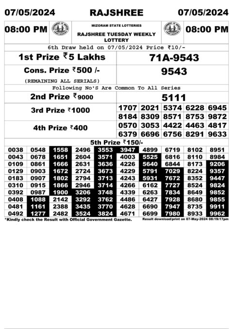 Dear Lottery Chart 2024