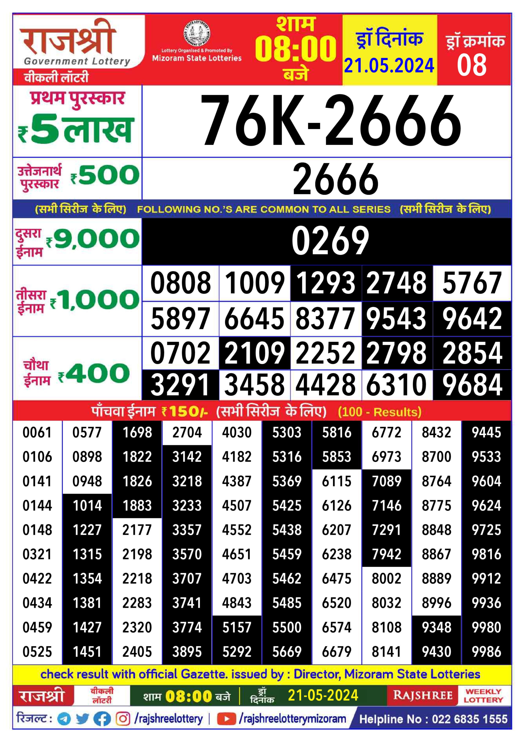 Dear Lottery Chart 2024