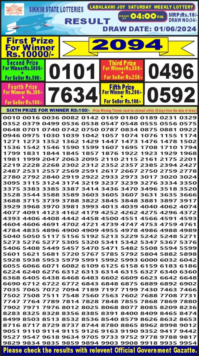 Dear Lottery Chart 2024