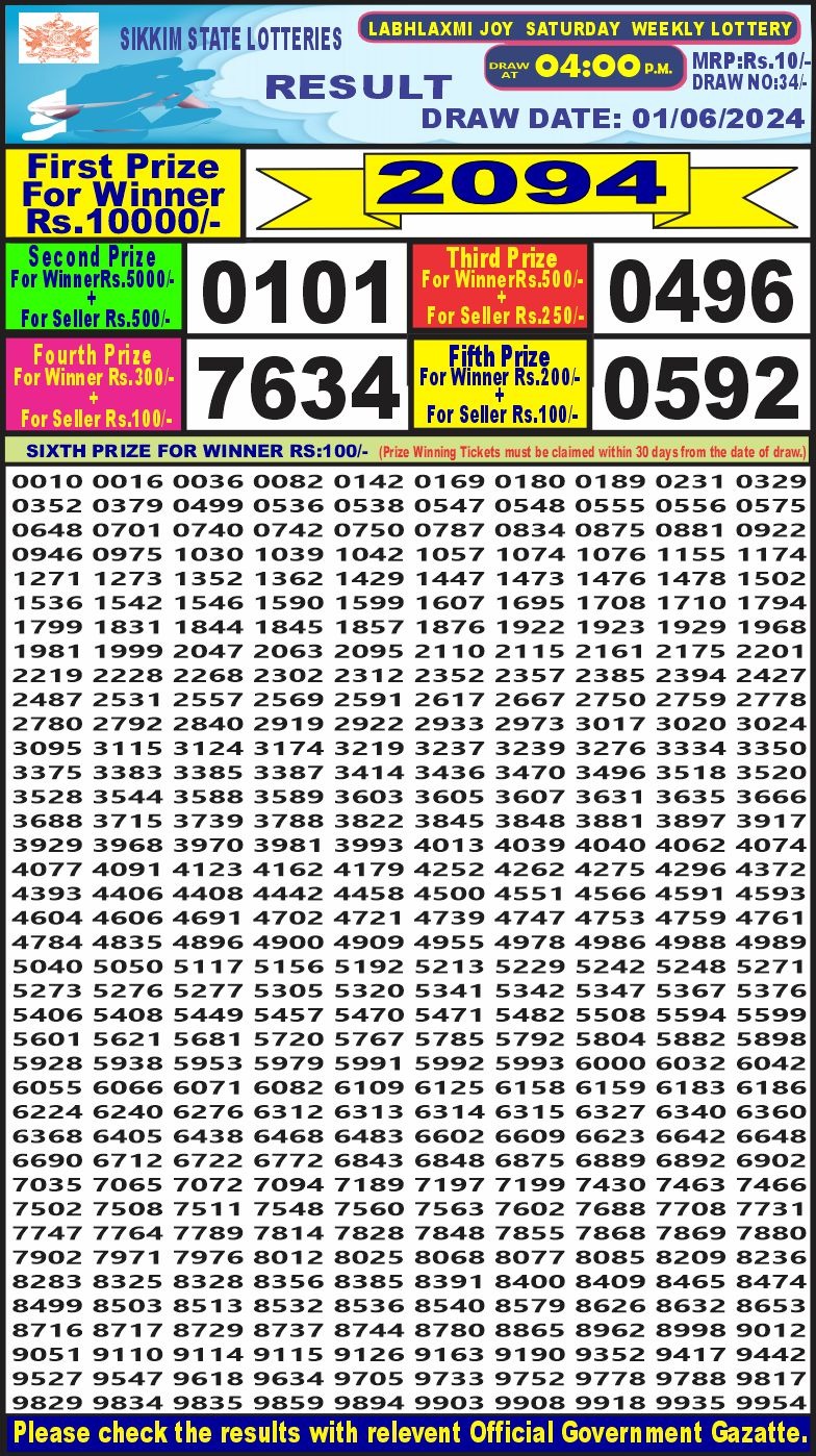 Dear Lottery Chart 2024