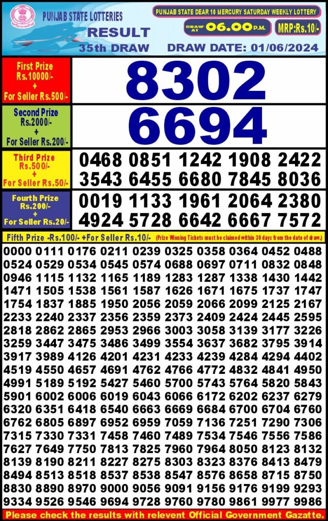 Dear Lottery Chart 2024