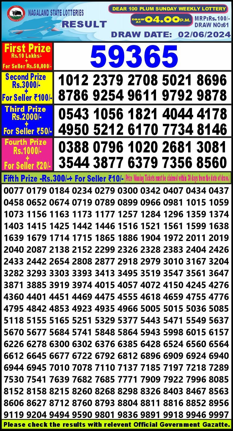 Dear Lottery Chart 2024