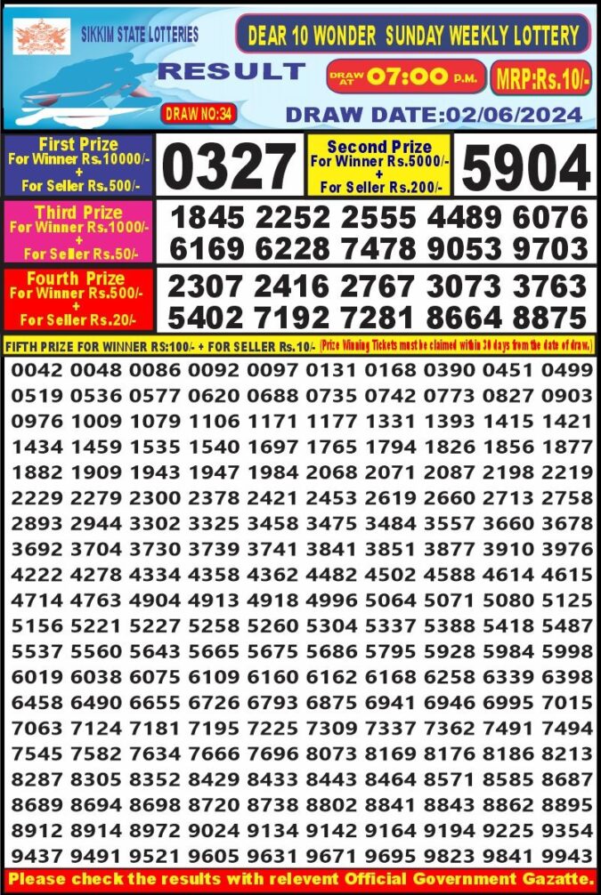 Dear Lottery Chart 2024