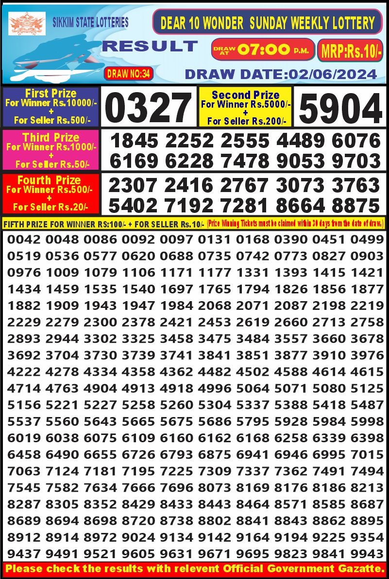 Dear Lottery Chart 2024